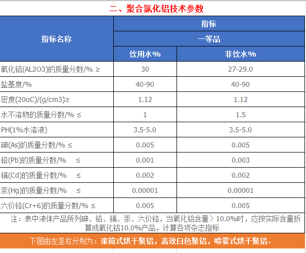 湖北荊門聚合氯化鋁生產(chǎn)廠家